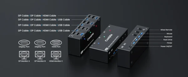 Triple Monitor KVM Switch 3 Computers W/Displayport HDMI,Ultra HD HDMI 8K@60Hz/4K@120Hz, DP 8K@30Hz/4K@144Hz,1 HDMI&2 DisplayPorts 4 USB 3.0 Ports-Wired Remote&6 DP 3 HDMI 3 USB Cables Included  Electronics - Image 15
